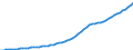 Australia / 9--Fixed assets by activity and by type of product: Gross fixed assets / Fixed assets by activity and by type of product: Fixed assets by activity and by type of product: Total activity: Hotels and restaurants / Constant prices, national base year