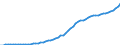 Australia / 9--Fixed assets by activity and by type of product: Gross fixed assets / Fixed assets by activity and by type of product: Fixed assets by activity and by type of product: Total activity: Construction / Current prices
