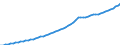 Australia / 9--Fixed assets by activity and by type of product: Gross fixed assets / Fixed assets by activity and by type of product: Fixed assets by activity and by type of product: Total activity: Construction / Constant prices, national base year