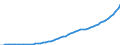 Australia / 9--Fixed assets by activity and by type of product: Gross fixed assets / Fixed assets by activity and by type of product: Fixed assets by activity and by type of product: Total activity: Health and social work / Current prices