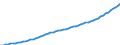 Australia / 9--Fixed assets by activity and by type of product: Gross fixed assets / Fixed assets by activity and by type of product: Fixed assets by activity and by type of product: Total activity: Health and social work / Constant prices, national base year