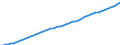 Australia / 9--Fixed assets by activity and by type of product: Gross fixed assets / Fixed assets by activity and by type of product: Fixed assets by activity and by type of product: Total activity: Public administration and defence, compulsory social security / Constant prices, national base year