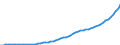 Australia / 9--Fixed assets by activity and by type of product: Gross fixed assets: Dwellings; other buildings and structures / Fixed assets by activity and by type of product: Fixed assets by activity and by type of product: Total activity / Current prices