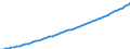 Australia / 9--Fixed assets by activity and by type of product: Gross fixed assets: Dwellings; other buildings and structures / Fixed assets by activity and by type of product: Fixed assets by activity and by type of product: Total activity / Constant prices, national base year