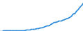Australia / 9--Fixed assets by activity and by type of product: Gross fixed assets: Dwellings; other buildings and structures: Dwellings / Fixed assets by activity and by type of product: Fixed assets by activity and by type of product: Total activity / Current prices