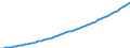 Australia / 9--Fixed assets by activity and by type of product: Gross fixed assets: Dwellings; other buildings and structures: Dwellings / Fixed assets by activity and by type of product: Fixed assets by activity and by type of product: Total activity / Constant prices, national base year