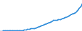 Australia / 9--Fixed assets by activity and by type of product: Gross fixed assets: Dwellings; other buildings and structures: Other buildings and structures / Fixed assets by activity and by type of product: Fixed assets by activity and by type of product: Total activity / Current prices