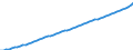 Australia / 9--Fixed assets by activity and by type of product: Gross fixed assets: Dwellings; other buildings and structures: Other buildings and structures / Fixed assets by activity and by type of product: Fixed assets by activity and by type of product: Total activity / Constant prices, national base year