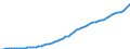 Australia / 9--Fixed assets by activity and by type of product: Gross fixed assets: Other machinery and equipment / Fixed assets by activity and by type of product: Fixed assets by activity and by type of product: Total activity / Current prices