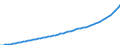 Australia / 9--Fixed assets by activity and by type of product: Gross fixed assets: Other machinery and equipment / Fixed assets by activity and by type of product: Fixed assets by activity and by type of product: Total activity / Constant prices, national base year