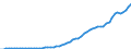 Australia / 9--Fixed assets by activity and by type of product: Gross fixed assets: Other machinery and equipment: Of which: office machinery and hardware / Fixed assets by activity and by type of product: Fixed assets by activity and by type of product: Total activity / Current prices