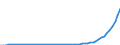 Australia / 9--Fixed assets by activity and by type of product: Gross fixed assets: Other machinery and equipment: Of which: office machinery and hardware / Fixed assets by activity and by type of product: Fixed assets by activity and by type of product: Total activity / Constant prices, national base year