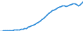 Australia / 9--Fixed assets by activity and by type of product: Gross fixed assets: Other machinery and equipment: Of which: radio, TV and communication / Fixed assets by activity and by type of product: Fixed assets by activity and by type of product: Total activity / Current prices