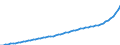 Australia / 9--Fixed assets by activity and by type of product: Gross fixed assets: Other machinery and equipment: Of which: radio, TV and communication / Fixed assets by activity and by type of product: Fixed assets by activity and by type of product: Total activity / Constant prices, national base year