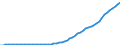 Australia / 9--Fixed assets by activity and by type of product: Gross fixed assets: Intangible fixed assets: Intangible fixed assets: Of which: Computer software / Fixed assets by activity and by type of product: Fixed assets by activity and by type of product: Total activity / Current prices