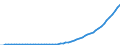 Australia / 9--Fixed assets by activity and by type of product: Gross fixed assets: Intangible fixed assets: Intangible fixed assets: Of which: Computer software / Fixed assets by activity and by type of product: Fixed assets by activity and by type of product: Total activity / Constant prices, national base year