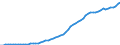 Australia / 9--Fixed assets by activity and by type of product: Gross fixed assets: Transport equipment / Fixed assets by activity and by type of product: Fixed assets by activity and by type of product: Total activity / Current prices
