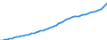Australia / 9--Fixed assets by activity and by type of product: Gross fixed assets: Transport equipment / Fixed assets by activity and by type of product: Fixed assets by activity and by type of product: Total activity / Constant prices, national base year