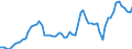 Australia / 9--Fixed assets by activity and by type of product: Gross fixed assets: Cultivated assets / Fixed assets by activity and by type of product: Fixed assets by activity and by type of product: Total activity / Current prices