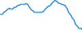 Australia / 9--Fixed assets by activity and by type of product: Gross fixed assets: Cultivated assets / Fixed assets by activity and by type of product: Fixed assets by activity and by type of product: Total activity / Constant prices, national base year