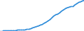 Australia / 9--Fixed assets by activity and by type of product: Gross fixed assets: Metal products and machinery, transport equipment / Fixed assets by activity and by type of product: Fixed assets by activity and by type of product: Total activity / Current prices