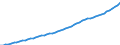 Australia / 9--Fixed assets by activity and by type of product: Gross fixed assets: Metal products and machinery, transport equipment / Fixed assets by activity and by type of product: Fixed assets by activity and by type of product: Total activity / Constant prices, national base year