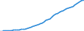 Australia / 9--Fixed assets by activity and by type of product: Gross fixed assets: Metal products and machinery, transport equipment / Fixed assets by activity and by type of product: Fixed assets by activity and by type of product: Total activity: Manufacturing / Current prices