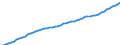 Australia / 9--Fixed assets by activity and by type of product: Gross fixed assets: Metal products and machinery, transport equipment / Fixed assets by activity and by type of product: Fixed assets by activity and by type of product: Total activity: Manufacturing / Constant prices, national base year