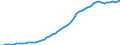 Australia / 9--Fixed assets by activity and by type of product: Gross fixed assets: Metal products and machinery, transport equipment / Fixed assets by activity and by type of product: Fixed assets by activity and by type of product: Total activity: Agriculture, hunting and forestry / Current prices