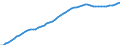 Australia / 9--Fixed assets by activity and by type of product: Gross fixed assets: Metal products and machinery, transport equipment / Fixed assets by activity and by type of product: Fixed assets by activity and by type of product: Total activity: Agriculture, hunting and forestry / Constant prices, national base year