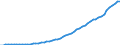 Australia / 9--Fixed assets by activity and by type of product: Gross fixed assets: Metal products and machinery, transport equipment / Fixed assets by activity and by type of product: Fixed assets by activity and by type of product: Total activity: Mining and quarrying / Current prices