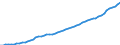 Australia / 9--Fixed assets by activity and by type of product: Gross fixed assets: Metal products and machinery, transport equipment / Fixed assets by activity and by type of product: Fixed assets by activity and by type of product: Total activity: Mining and quarrying / Constant prices, national base year