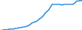 Australia / 9--Fixed assets by activity and by type of product: Gross fixed assets: Metal products and machinery, transport equipment / Fixed assets by activity and by type of product: Fixed assets by activity and by type of product: Total activity: Electricity, gas and water supply / Current prices