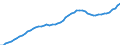 Australia / 9--Fixed assets by activity and by type of product: Gross fixed assets: Metal products and machinery, transport equipment / Fixed assets by activity and by type of product: Fixed assets by activity and by type of product: Total activity: Electricity, gas and water supply / Constant prices, national base year