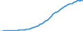 Australia / 9--Fixed assets by activity and by type of product: Gross fixed assets: Metal products and machinery, transport equipment / Fixed assets by activity and by type of product: Fixed assets by activity and by type of product: Total activity: Wholesale and retail trade, repair of motor vehicles and household goods / Current prices