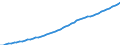 Australia / 9--Fixed assets by activity and by type of product: Gross fixed assets: Metal products and machinery, transport equipment / Fixed assets by activity and by type of product: Fixed assets by activity and by type of product: Total activity: Wholesale and retail trade, repair of motor vehicles and household goods / Constant prices, national base year