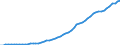 Australia / 9--Fixed assets by activity and by type of product: Gross fixed assets: Metal products and machinery, transport equipment / Fixed assets by activity and by type of product: Fixed assets by activity and by type of product: Total activity: Transport, storage and communication / Current prices