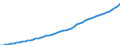 Australia / 9--Fixed assets by activity and by type of product: Gross fixed assets: Metal products and machinery, transport equipment / Fixed assets by activity and by type of product: Fixed assets by activity and by type of product: Total activity: Transport, storage and communication / Constant prices, national base year