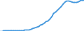 Australia / 9--Fixed assets by activity and by type of product: Gross fixed assets: Metal products and machinery, transport equipment / Fixed assets by activity and by type of product: Fixed assets by activity and by type of product: Total activity: Financial intermediation / Current prices