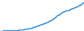Australia / 9--Fixed assets by activity and by type of product: Gross fixed assets: Metal products and machinery, transport equipment / Fixed assets by activity and by type of product: Fixed assets by activity and by type of product: Total activity: Financial intermediation / Constant prices, national base year