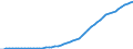 Australia / 9--Fixed assets by activity and by type of product: Gross fixed assets: Metal products and machinery, transport equipment / Fixed assets by activity and by type of product: Fixed assets by activity and by type of product: Total activity: Real estate, renting and business activities / Current prices