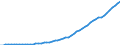 Australia / 9--Fixed assets by activity and by type of product: Gross fixed assets: Metal products and machinery, transport equipment / Fixed assets by activity and by type of product: Fixed assets by activity and by type of product: Total activity: Other community, social and personal service activities / Current prices