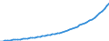 Australia / 9--Fixed assets by activity and by type of product: Gross fixed assets: Metal products and machinery, transport equipment / Fixed assets by activity and by type of product: Fixed assets by activity and by type of product: Total activity: Other community, social and personal service activities / Constant prices, national base year