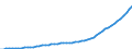 Australia / 9--Fixed assets by activity and by type of product: Gross fixed assets: Metal products and machinery, transport equipment / Fixed assets by activity and by type of product: Fixed assets by activity and by type of product: Total activity: Education / Constant prices, national base year