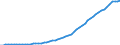 Australia / 9--Fixed assets by activity and by type of product: Gross fixed assets: Metal products and machinery, transport equipment / Fixed assets by activity and by type of product: Fixed assets by activity and by type of product: Total activity: Hotels and restaurants / Current prices