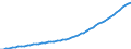 Australia / 9--Fixed assets by activity and by type of product: Gross fixed assets: Metal products and machinery, transport equipment / Fixed assets by activity and by type of product: Fixed assets by activity and by type of product: Total activity: Hotels and restaurants / Constant prices, national base year