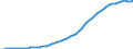 Australia / 9--Fixed assets by activity and by type of product: Gross fixed assets: Metal products and machinery, transport equipment / Fixed assets by activity and by type of product: Fixed assets by activity and by type of product: Total activity: Construction / Current prices