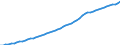 Australia / 9--Fixed assets by activity and by type of product: Gross fixed assets: Metal products and machinery, transport equipment / Fixed assets by activity and by type of product: Fixed assets by activity and by type of product: Total activity: Construction / Constant prices, national base year
