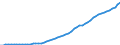 Australia / 9--Fixed assets by activity and by type of product: Gross fixed assets: Metal products and machinery, transport equipment / Fixed assets by activity and by type of product: Fixed assets by activity and by type of product: Total activity: Health and social work / Current prices