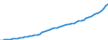 Australia / 9--Fixed assets by activity and by type of product: Gross fixed assets: Metal products and machinery, transport equipment / Fixed assets by activity and by type of product: Fixed assets by activity and by type of product: Total activity: Health and social work / Constant prices, national base year